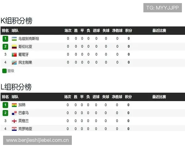 世界杯加纳巴拿马晋级形势最新走势及比赛影响因素详解