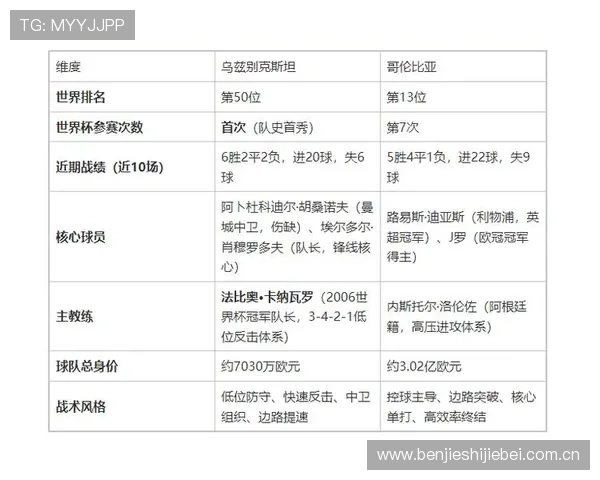 2026年世界杯乌兹别克斯坦对阵哥伦比亚比赛期间的住宿攻略与实用指南