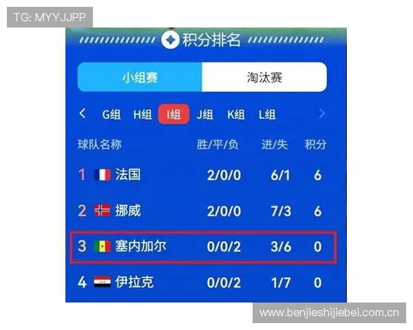 世界杯赛场塞内加尔对阵伊拉克比赛进球情况与比分走势全面报道 世界杯赛场塞内加尔对阵伊拉克比赛进球情况与比分走势全面报道